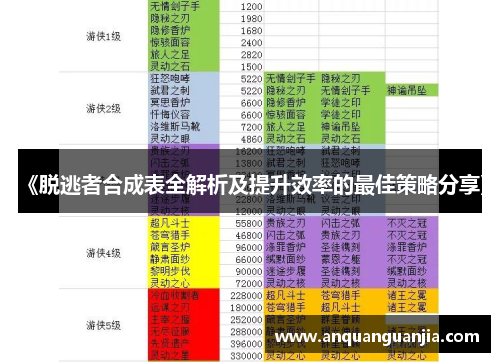 《脱逃者合成表全解析及提升效率的最佳策略分享》